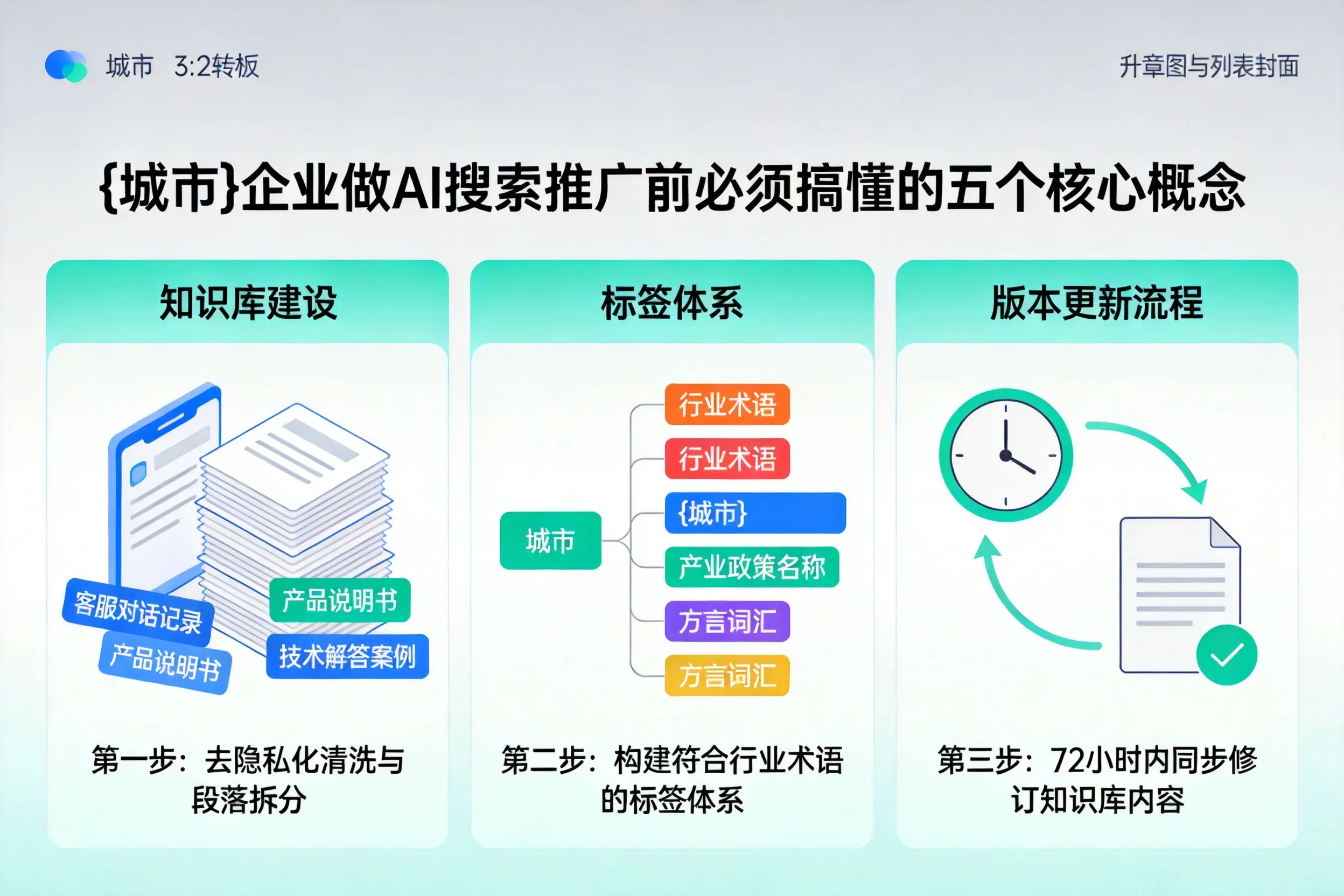 盐津企业做AI搜索推广前必须搞懂的五个核心概念